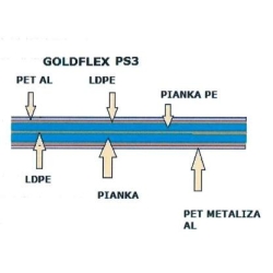 Mata termoizolacyjna Goldflex PS3